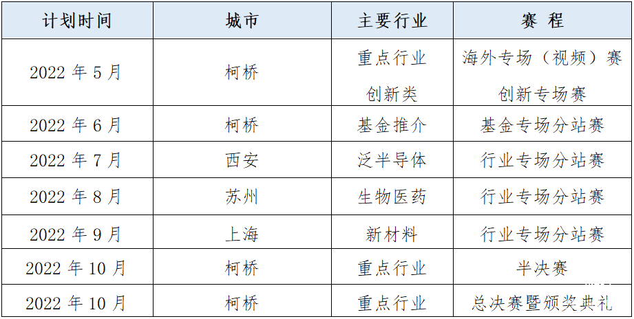  2022中國?紹興第七屆海內(nèi)外高層次人才創(chuàng)新創(chuàng)業(yè)大賽公告