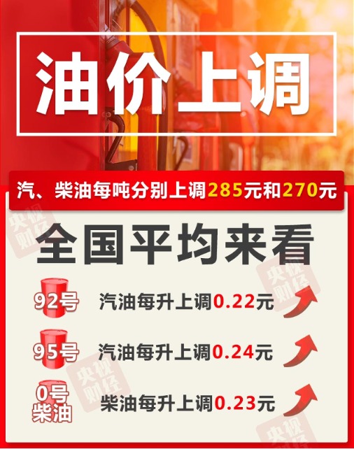 國內(nèi)成品油價(jià)格上調(diào) 加滿一箱92號汽油將多花11元