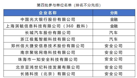 360數(shù)科入選中國信通院“數(shù)據(jù)安全推進(jìn)計(jì)劃”參與單位