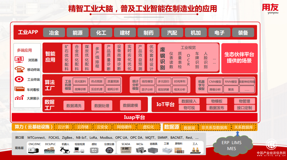  普及工業(yè)AI全面應(yīng)用，用友精智讓廢鋼成為香餑餑