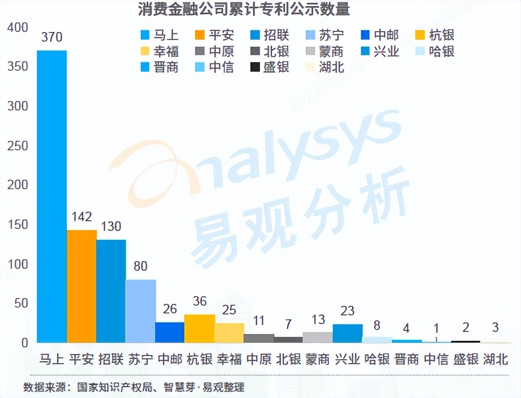 消費金融數(shù)字化爭奪戰(zhàn) 馬上消費的制勝關(guān)鍵