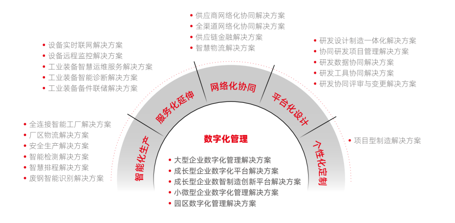  承擔工業(yè)領域國產化使命，用友精智連續(xù)四年入選雙跨平臺