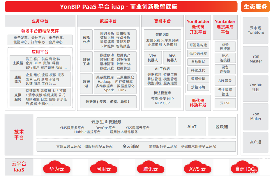  用友發(fā)揮數(shù)字化管理領(lǐng)軍優(yōu)勢，在工業(yè)互聯(lián)網(wǎng)領(lǐng)域彎道超車