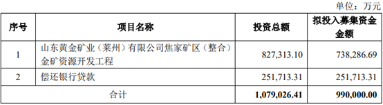 焦家金礦整合項(xiàng)目預(yù)計(jì)稅后凈利21億元  山東黃金99億元增發(fā)募資有盼頭