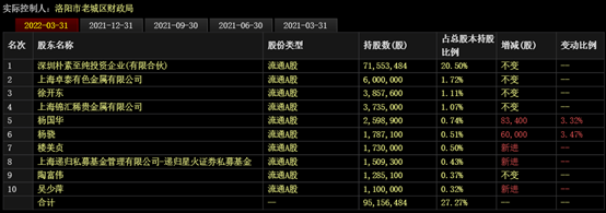 潛在接盤方金元興“兜底”  四川金頂擬斥資3.2億元投建環(huán)保建材項(xiàng)目