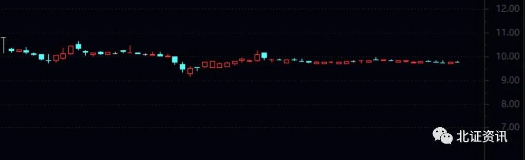 沖刺北交所上市，這家上市公司子公司降低穩(wěn)價(jià)條件！多只新股連續(xù)破發(fā)，這些企業(yè)實(shí)施增持......