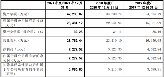 亞華電子耿家獨(dú)大  首發(fā)募資3.19億元有“門道”