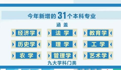 更融合 更智能——教育部推出31個本科新專業(yè)折射復(fù)合型人才培養(yǎng)導(dǎo)向