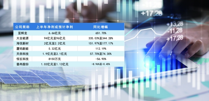 科創(chuàng)板公司半年報啟幕 “硬科技”交出高增長答卷