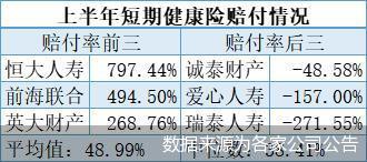 百家險企發(fā)布短期健康險綜合賠付率，從797%到-271%，為何差距這么大？