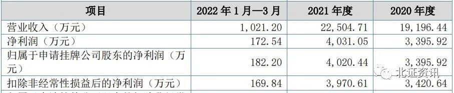 4家公司掛牌創(chuàng)新層！意指北交所上市，這些企業(yè)盈利已“達(dá)標(biāo)”