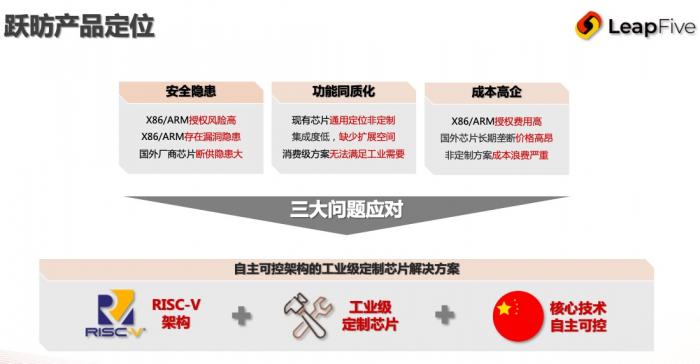 芯片架構(gòu)“新秀”RISC-V，國內(nèi)生態(tài)開放生長