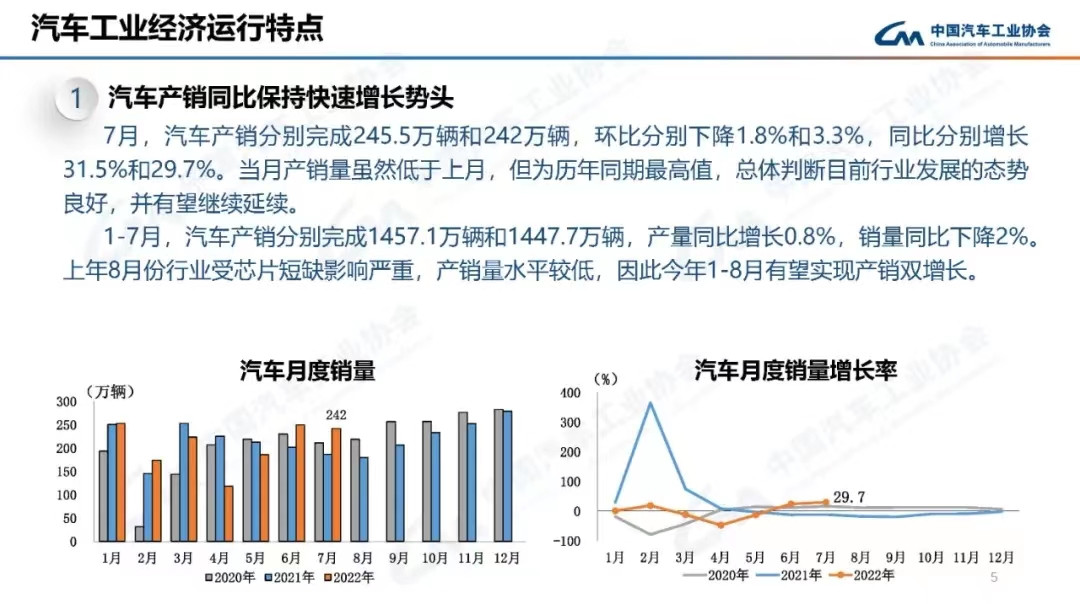 7月汽車產(chǎn)銷創(chuàng)歷年同期最高 數(shù)據(jù)折射出三個(gè)方面的亮點(diǎn)