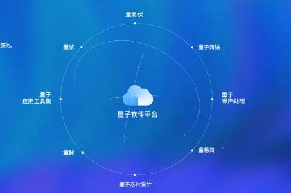 百度發(fā)布全球首個全平臺量子軟硬一體解決方案“量羲”