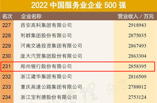 鄭州銀行連續(xù)5年位列中國服務(wù)業(yè)500強(qiáng)