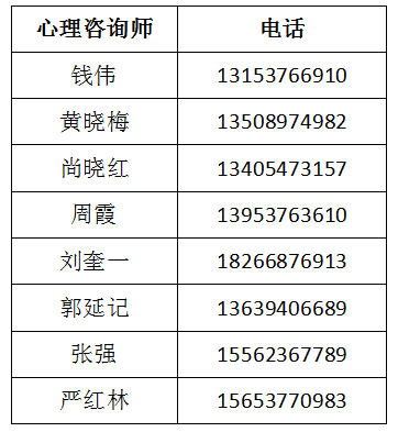 同心抗疫｜山東濟(jì)寧兗州區(qū)總工會(huì)開(kāi)通職工心理咨詢(xún)熱線(xiàn)