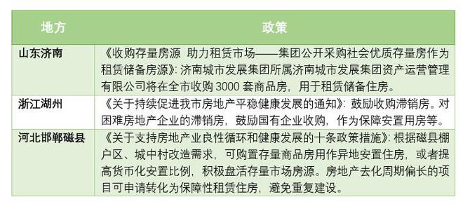 多地出手盤活存量住房：30城實(shí)施房票政策 鼓勵(lì)國企收購用作保障房等