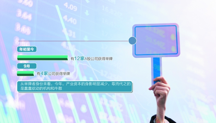 牛散、機(jī)構(gòu)領(lǐng)銜出手 A股舉牌潮再起
