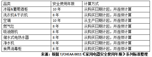 消毒柜“壽命”確定，安全使用年限為8年