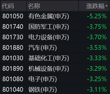 A股節(jié)前再遇深調(diào) 機(jī)構(gòu)：多指標(biāo)顯示已近底部 布局窗口開啟