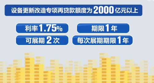 央行明確設(shè)備更新改造專項再貸款支持10個領(lǐng)域