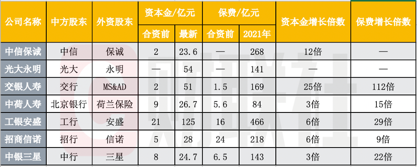 農行旗下農銀人壽近半數股權出售 消息稱美國保德信考慮接盤 又一家中外合資銀行系險企將誕生？