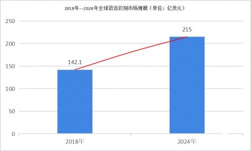 木心智能：對標(biāo)海外獨(dú)角獸GONG  用智能會話打造“王牌銷售”