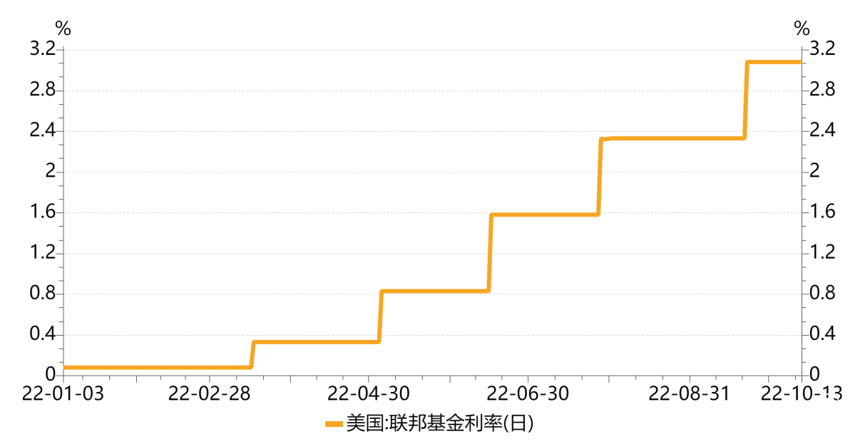 【中植基金CIO觀點(diǎn)】理性面對匯率波動，靜待穩(wěn)增長驅(qū)動股市估值修復(fù)