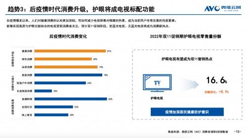 雙11換什么電視？護(hù)眼首選海信激光電視