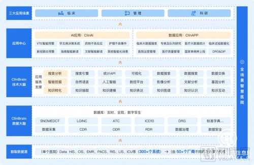 柯林布瑞完成近2億元C輪融資，由君聯(lián)資本領(lǐng)投，國(guó)和投資跟投