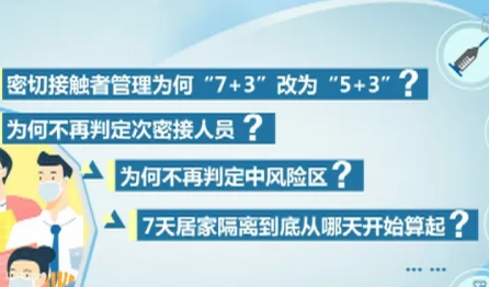 進一步提升防控的科學(xué)性、精準(zhǔn)性——二十條優(yōu)化措施熱點問答之一