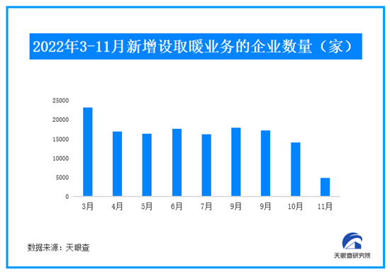 寒冬吹熱“暖經(jīng)濟(jì)” 中國取暖設(shè)備出口“爆單”