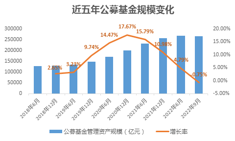 波動市場下權(quán)益固收多點(diǎn)開花  國投瑞銀中長期投資顯實(shí)力