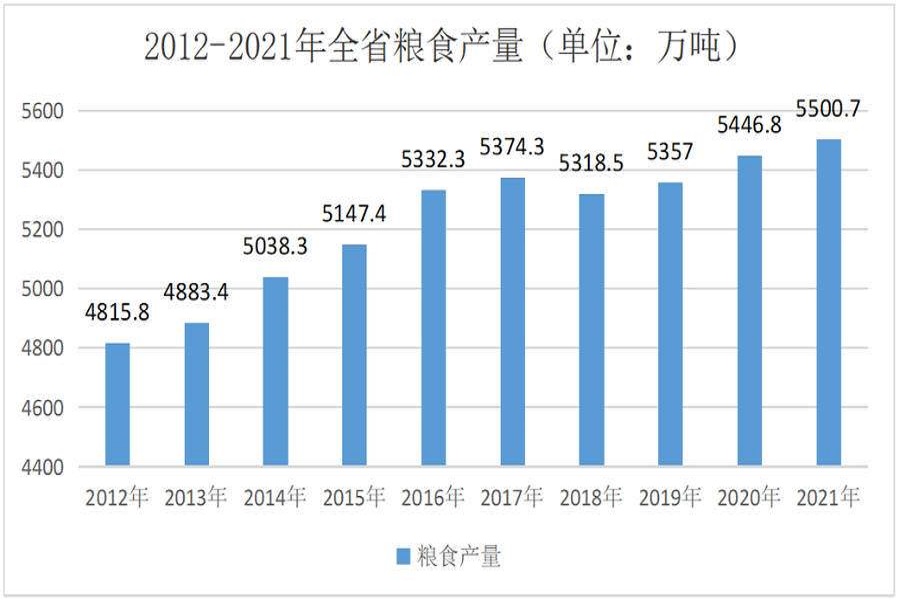 山東省大力實(shí)施農(nóng)業(yè)強(qiáng)省戰(zhàn)略