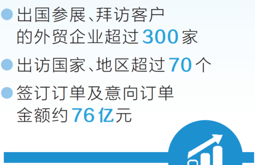 河南鼓勵企業(yè)出海“搶訂單”