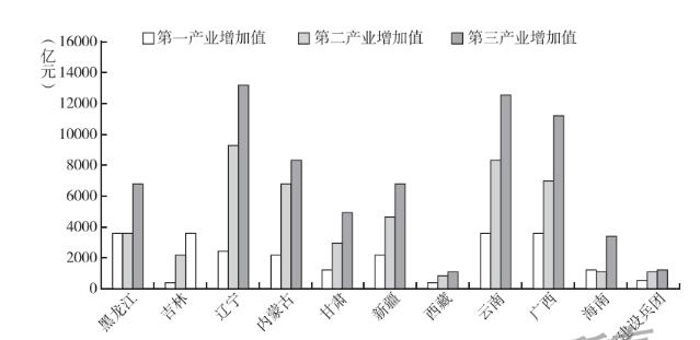 藍(lán)皮書(shū)報(bào)告顯示：我國(guó)邊疆地區(qū)產(chǎn)業(yè)結(jié)構(gòu)不斷調(diào)整優(yōu)化