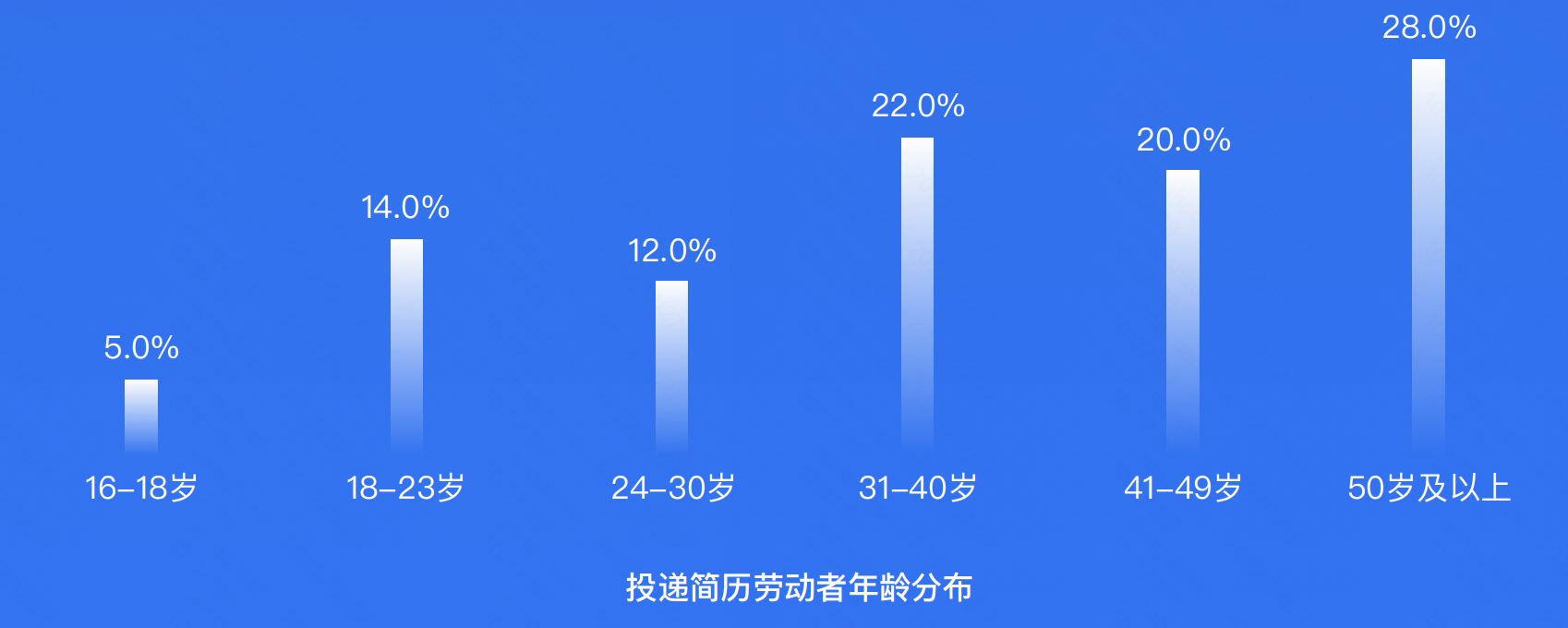 《中國藍(lán)領(lǐng)群體就業(yè)研究報(bào)告》發(fā)布：直播招聘成藍(lán)領(lǐng)群體求職新途徑