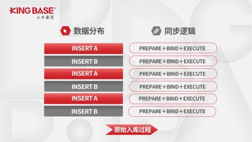 人大金倉KFS基于分區(qū)索引的分片入庫技術解析