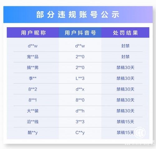 遏制新冠疫情謠言，抖音辟謠團聯(lián)合百家媒體發(fā)布270條辟謠視頻