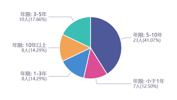 多元布局 實(shí)力傳承！頭部基金公司中長(zhǎng)期業(yè)績(jī)跑贏主流指數(shù)