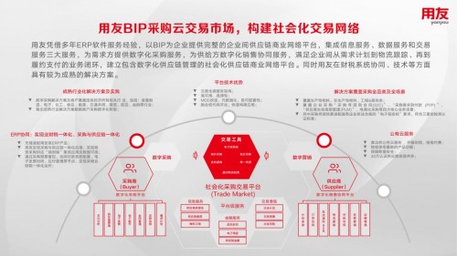 用友BIP采購云交易市場(chǎng)獲得“2022年度采購云服務(wù)獎(jiǎng)”