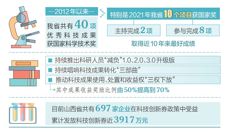 山西：打造一流創(chuàng)新生態(tài) 實現科技自立自強