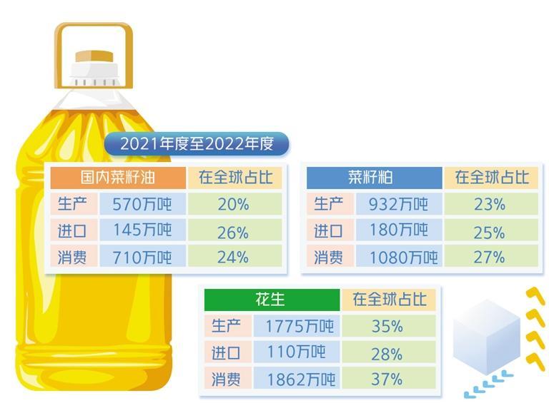 油脂油料期貨市場實(shí)現(xiàn)國際化 6個(gè)品種同步對(duì)外開放