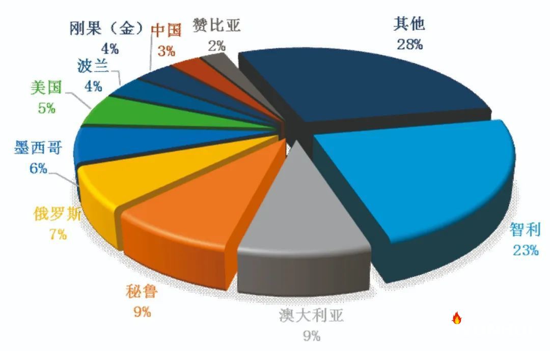 銅產(chǎn)業(yè)穩(wěn)中求進 高質(zhì)量發(fā)展步履堅定