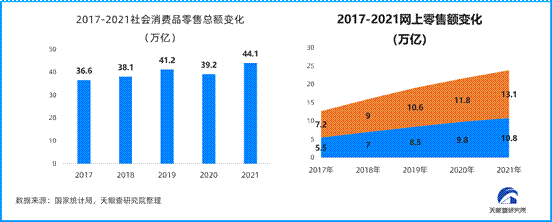 理性消費與大健康成主流 天眼查發(fā)布2023中國消費主題報告