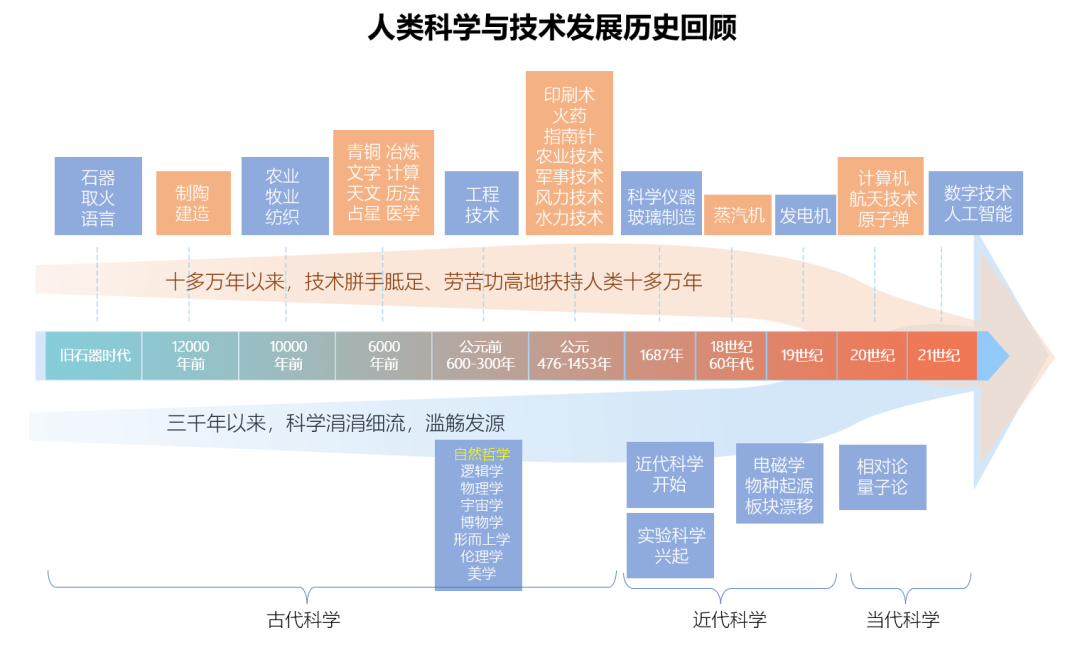 吳樂斌：科技創(chuàng)新的動力、模式及其體系