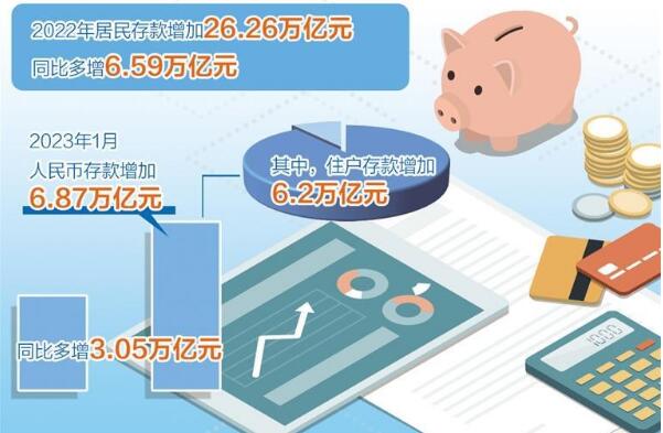 央行報告顯示貨幣政策須著力擴內(nèi)需