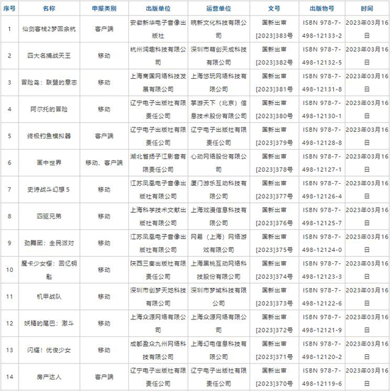 2023年進(jìn)口網(wǎng)絡(luò)游戲?qū)徟畔⒄桨l(fā)布。.jpg