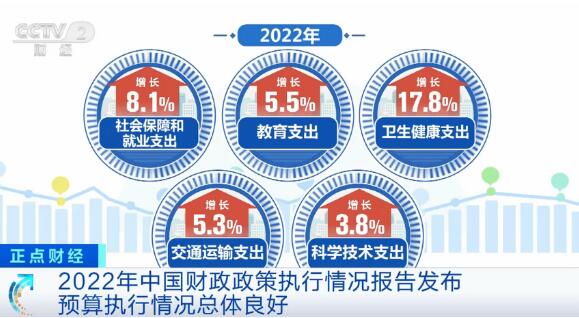 2022年中國(guó)預(yù)算執(zhí)行情況總體良好 數(shù)據(jù)里看亮點(diǎn)