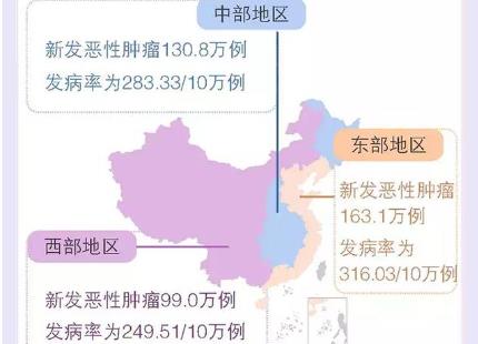 癌癥也有“流行區(qū)”？專家解讀惡性腫瘤流行圖譜